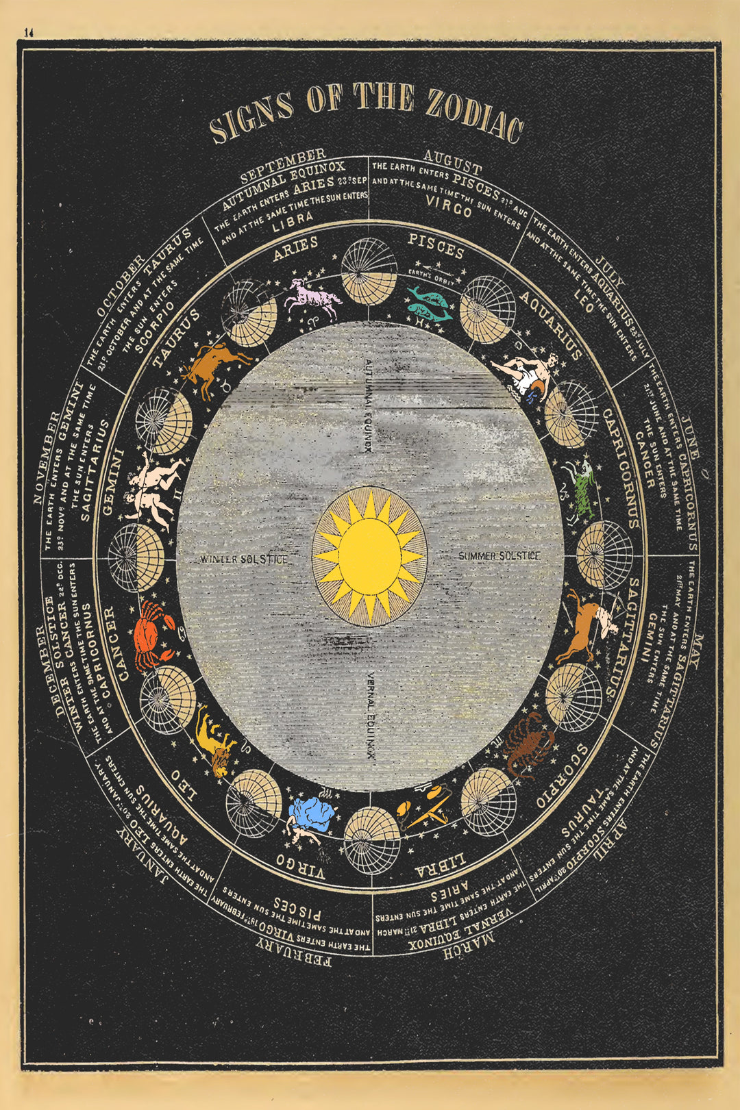 Zodiac and Celestial