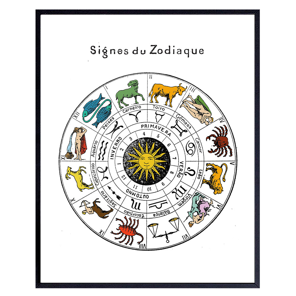 Zodiac Signs Wall Art Photo Poster Print - Vintage Astrology Chart -Home, Room and Apartment Decor - Great Gift for Astrologers and Fortune Tellers - 8x10