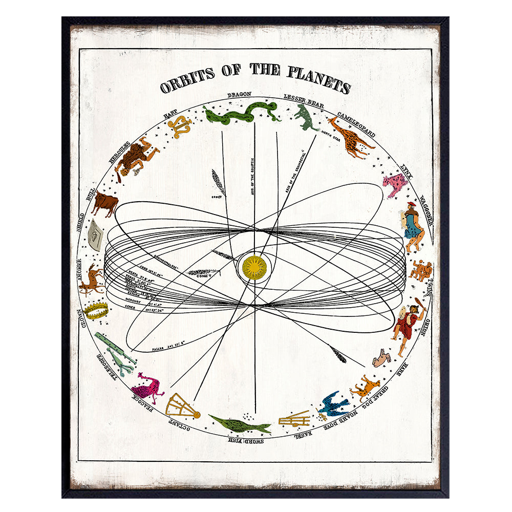 Astrology Room Decor - Zodiac Gifts - Space Wall Decor - Celestial Decor - Outer Space Room Decor - Planet Wall Decor - Vintage Rustic Planet Poster Picture - Palmistry, Occult, Fortune Teller